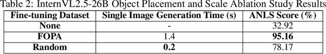Figure 4 for CAD2DMD-SET: Synthetic Generation Tool of Digital Measurement Device CAD Model Datasets for fine-tuning Large Vision-Language Models