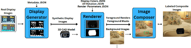 Figure 3 for CAD2DMD-SET: Synthetic Generation Tool of Digital Measurement Device CAD Model Datasets for fine-tuning Large Vision-Language Models