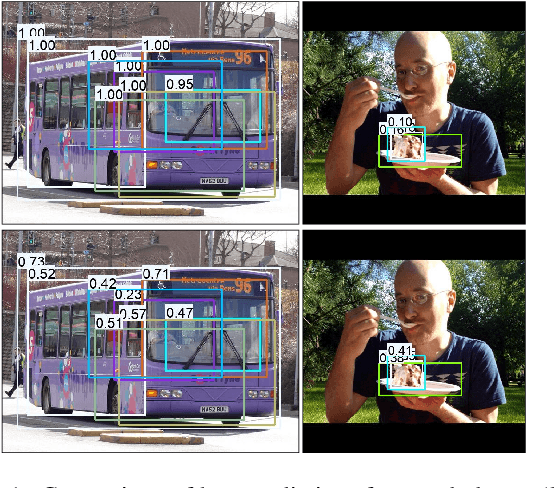 Figure 1 for LP-OVOD: Open-Vocabulary Object Detection by Linear Probing
