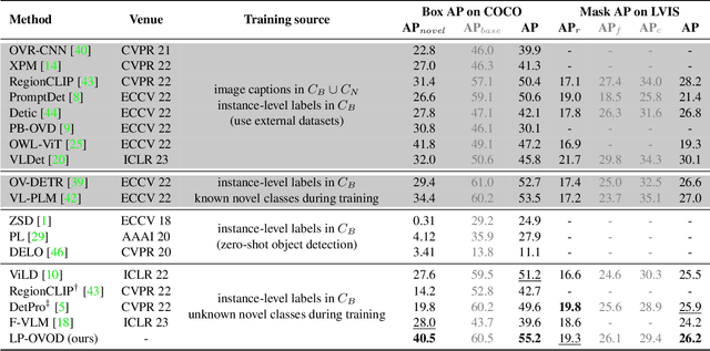 Figure 2 for LP-OVOD: Open-Vocabulary Object Detection by Linear Probing