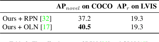 Figure 4 for LP-OVOD: Open-Vocabulary Object Detection by Linear Probing