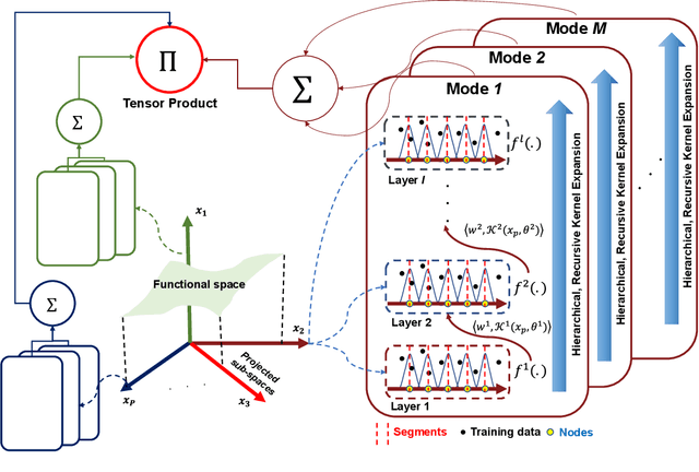 Figure 1 for KHRONOS: a Kernel-Based Neural Architecture for Rapid, Resource-Efficient Scientific Computation