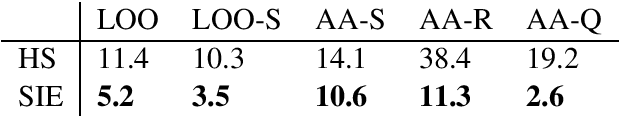 Figure 1 for Incorporating Human Explanations for Robust Hate Speech Detection
