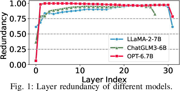 Figure 1 for Lightweight and Post-Training Structured Pruning for On-Device Large Lanaguage Models