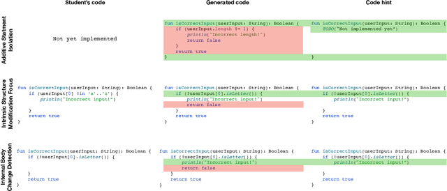 Figure 3 for One Step at a Time: Combining LLMs and Static Analysis to Generate Next-Step Hints for Programming Tasks
