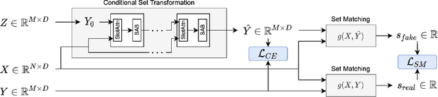 Figure 3 for Outfit Completion via Conditional Set Transformation
