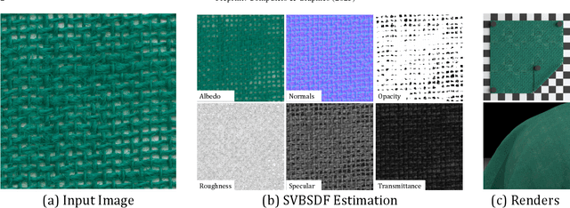 Figure 1 for Single-image Reflectance and Transmittance Estimation from Any Flatbed Scanner