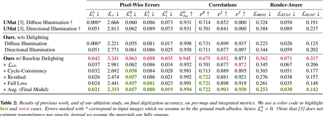 Figure 4 for Single-image Reflectance and Transmittance Estimation from Any Flatbed Scanner