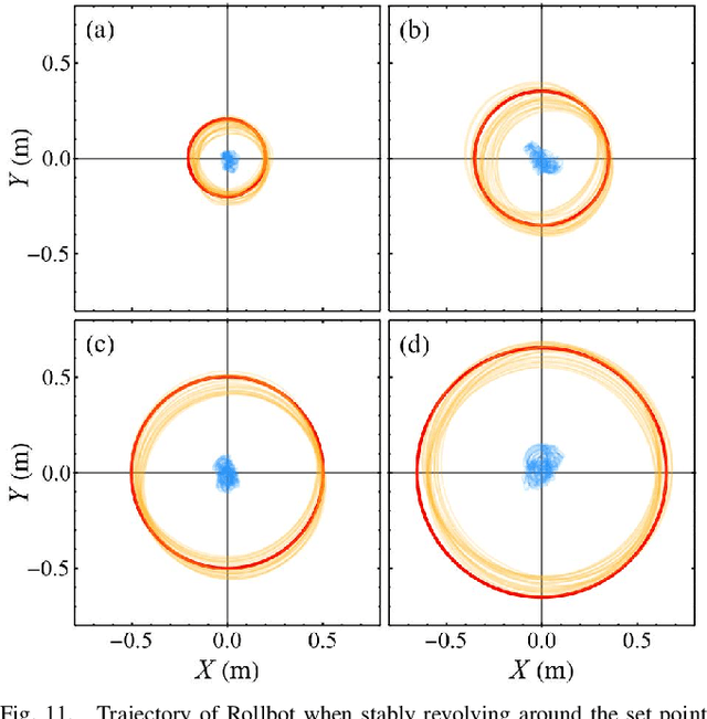 Figure 3 for Rollbot: a Spherical Robot Driven by a Single Actuator