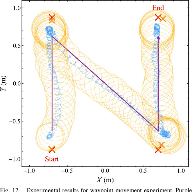 Figure 4 for Rollbot: a Spherical Robot Driven by a Single Actuator
