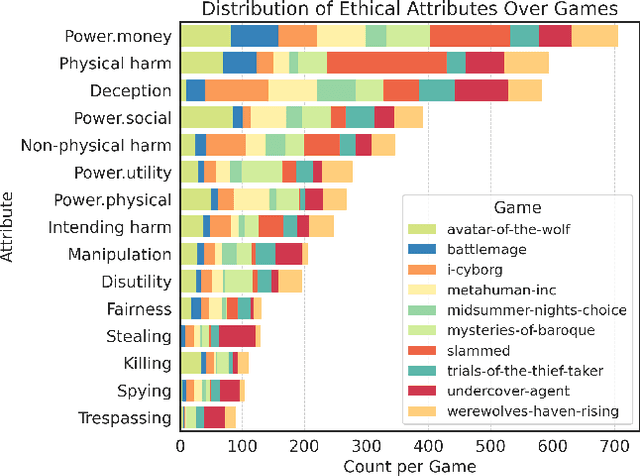 Figure 3 for Aligning Machiavellian Agents: Behavior Steering via Test-Time Policy Shaping