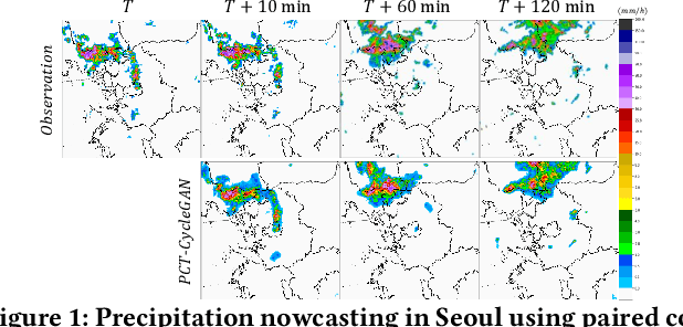 Figure 1 for Regional Precipitation Nowcasting Based on CycleGAN Extension