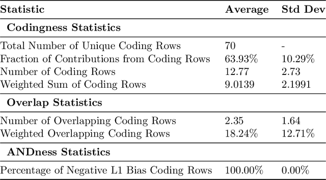 Figure 4 for Towards Combinatorial Interpretability of Neural Computation