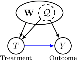 Figure 3 for Efficient adjustment for complex covariates: Gaining efficiency with DOPE