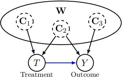 Figure 1 for Efficient adjustment for complex covariates: Gaining efficiency with DOPE