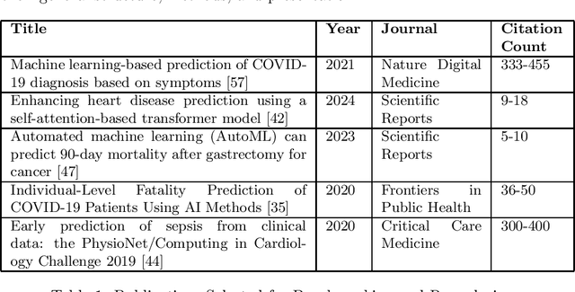 Figure 1 for Stronger Baseline Models -- A Key Requirement for Aligning Machine Learning Research with Clinical Utility
