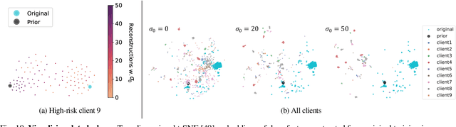Figure 2 for Do Gradient Inversion Attacks Make Federated Learning Unsafe?