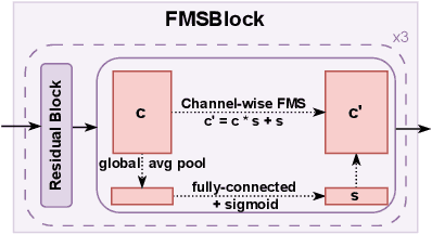 Figure 2 for HiFi-Stream: Streaming Speech Enhancement with Generative Adversarial Networks