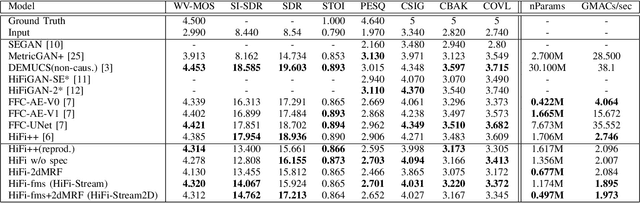 Figure 3 for HiFi-Stream: Streaming Speech Enhancement with Generative Adversarial Networks
