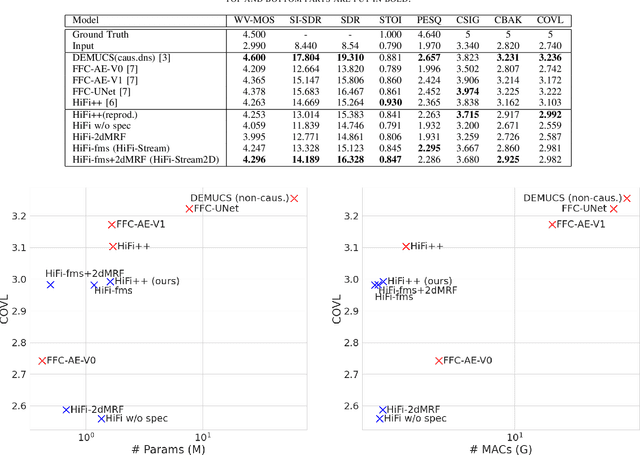 Figure 4 for HiFi-Stream: Streaming Speech Enhancement with Generative Adversarial Networks