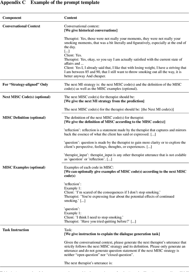 Figure 3 for Chain-of-Strategy Planning with LLMs: Aligning the Generation of Psychotherapy Dialogue with Strategy in Motivational Interviewing