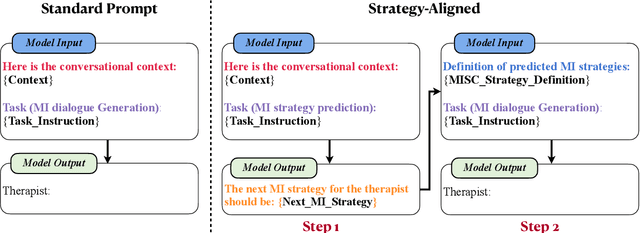 Figure 4 for Chain-of-Strategy Planning with LLMs: Aligning the Generation of Psychotherapy Dialogue with Strategy in Motivational Interviewing