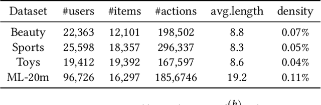 Figure 2 for Facet-Aware Multi-Head Mixture-of-Experts Model for Sequential Recommendation