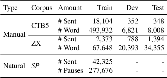 Figure 2 for Mining Word Boundaries in Speech as Naturally Annotated Word Segmentation Data