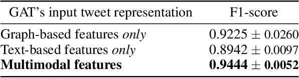 Figure 2 for A Modality-level Explainable Framework for Misinformation Checking in Social Networks