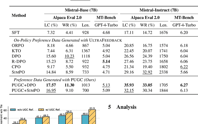 Figure 2 for Aligning Large Language Models with Implicit Preferences from User-Generated Content