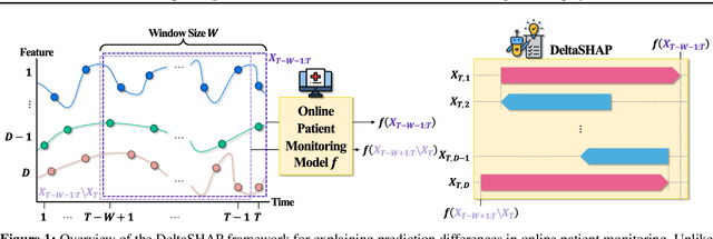 Figure 1 for DeltaSHAP: Explaining Prediction Evolutions in Online Patient Monitoring with Shapley Values