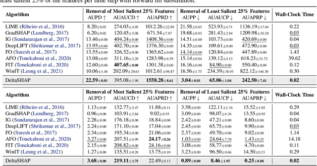 Figure 2 for DeltaSHAP: Explaining Prediction Evolutions in Online Patient Monitoring with Shapley Values