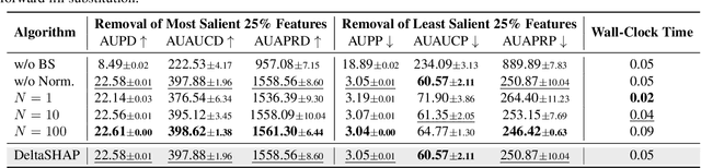 Figure 3 for DeltaSHAP: Explaining Prediction Evolutions in Online Patient Monitoring with Shapley Values