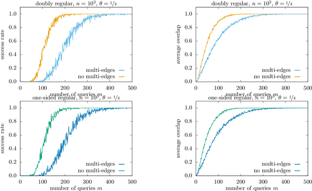 Figure 2 for Efficient Approximate Recovery from Pooled Data Using Doubly Regular Pooling Schemes
