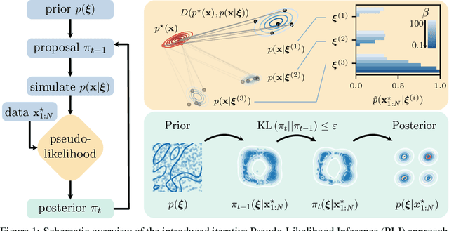Figure 1 for Pseudo-Likelihood Inference