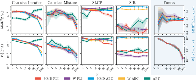 Figure 3 for Pseudo-Likelihood Inference