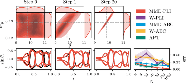 Figure 4 for Pseudo-Likelihood Inference