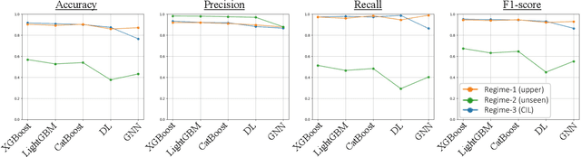 Figure 2 for Adaptive Intrusion Detection for Evolving RPL IoT Attacks Using Incremental Learning