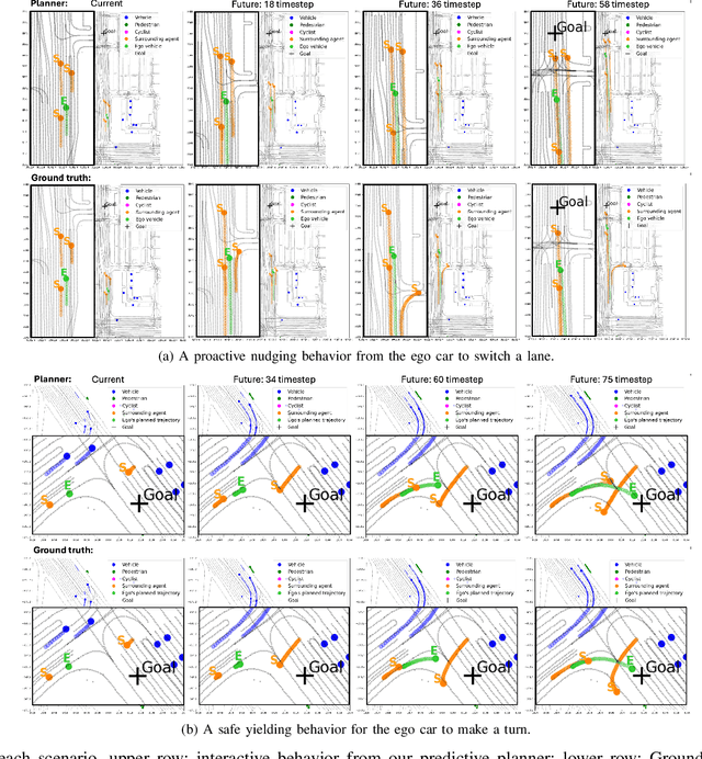 Figure 2 for End-to-End Predictive Planner for Autonomous Driving with Consistency Models