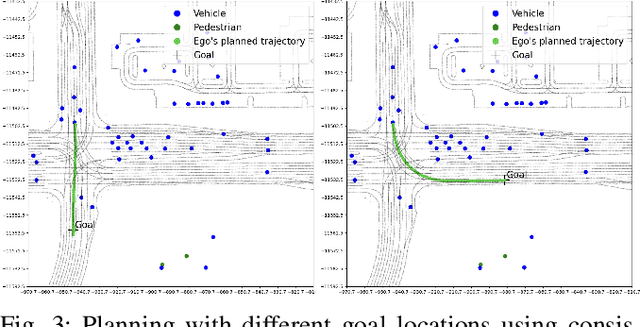 Figure 3 for End-to-End Predictive Planner for Autonomous Driving with Consistency Models