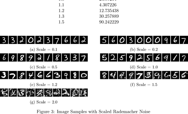 Figure 4 for A Simple Analysis of Discretization Error in Diffusion Models