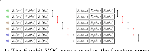 Figure 1 for CutReg: A loss regularizer for enhancing the scalability of QML via adaptive circuit cutting