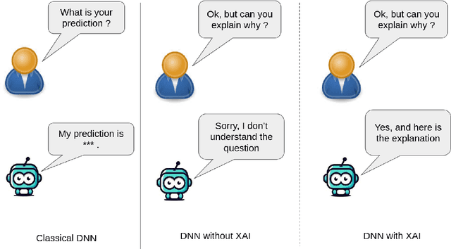 Figure 1 for Explainability for Vision Foundation Models: A Survey