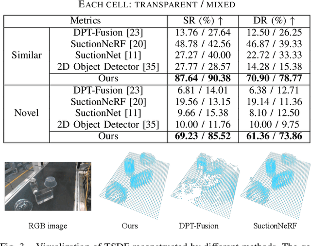 Figure 4 for STOPNet: Multiview-based 6-DoF Suction Detection for Transparent Objects on Production Lines