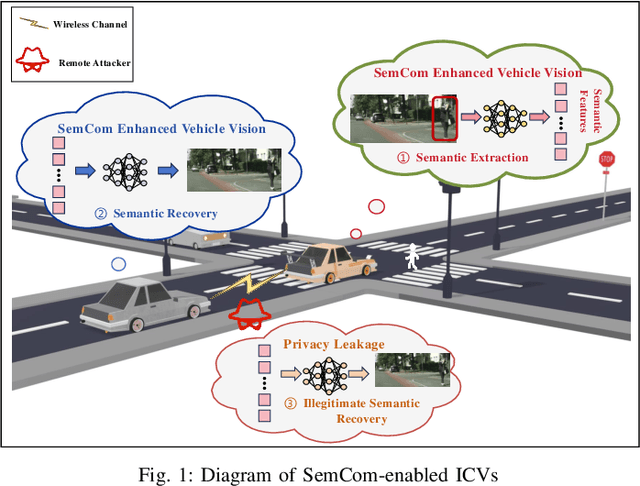 Figure 1 for Efficient Semantic-aware Encryption for Secure Communications in Intelligent Connected Vehicles