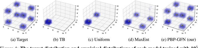 Figure 4 for Pessimistic Backward Policy for GFlowNets