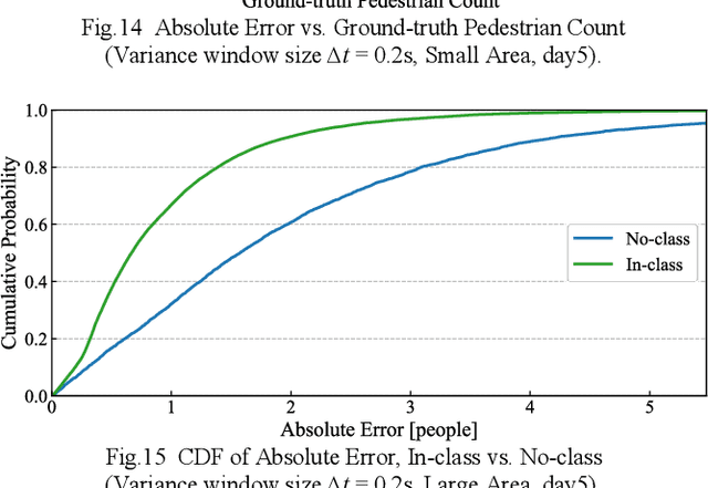 Figure 4 for Outdoor Crowd Flow Estimation Using RSRP from Commercial LTE Base Station: A Field Study