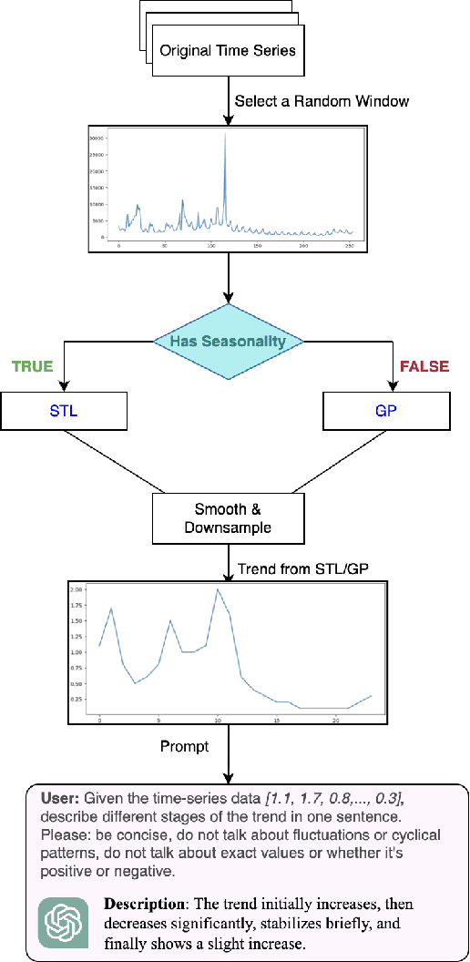 Figure 1 for Insight Miner: A Time Series Analysis Dataset for Cross-Domain Alignment with Natural Language