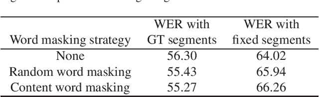 Figure 3 for AVATAR submission to the Ego4D AV Transcription Challenge