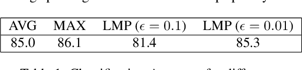 Figure 2 for LMPNet for Weakly-supervised Keypoint Discovery